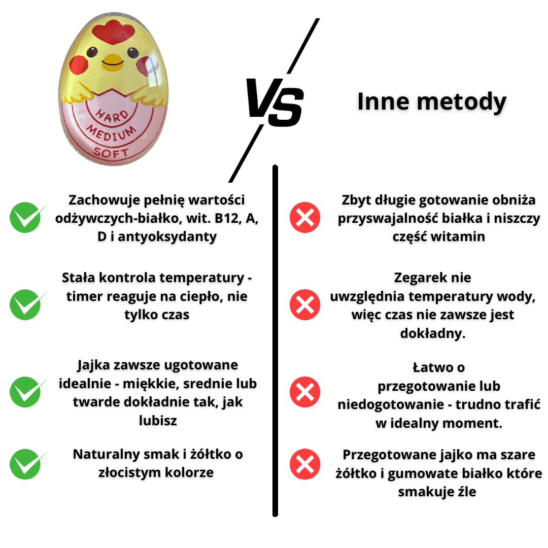 EGGMASTER ™ 
Termometr do gotowania jajek z czujnikiem koloru – zawsze idealnie ugotowane jajka!